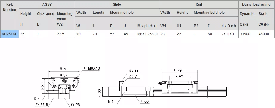 NAH25 linear rail guide datasheet