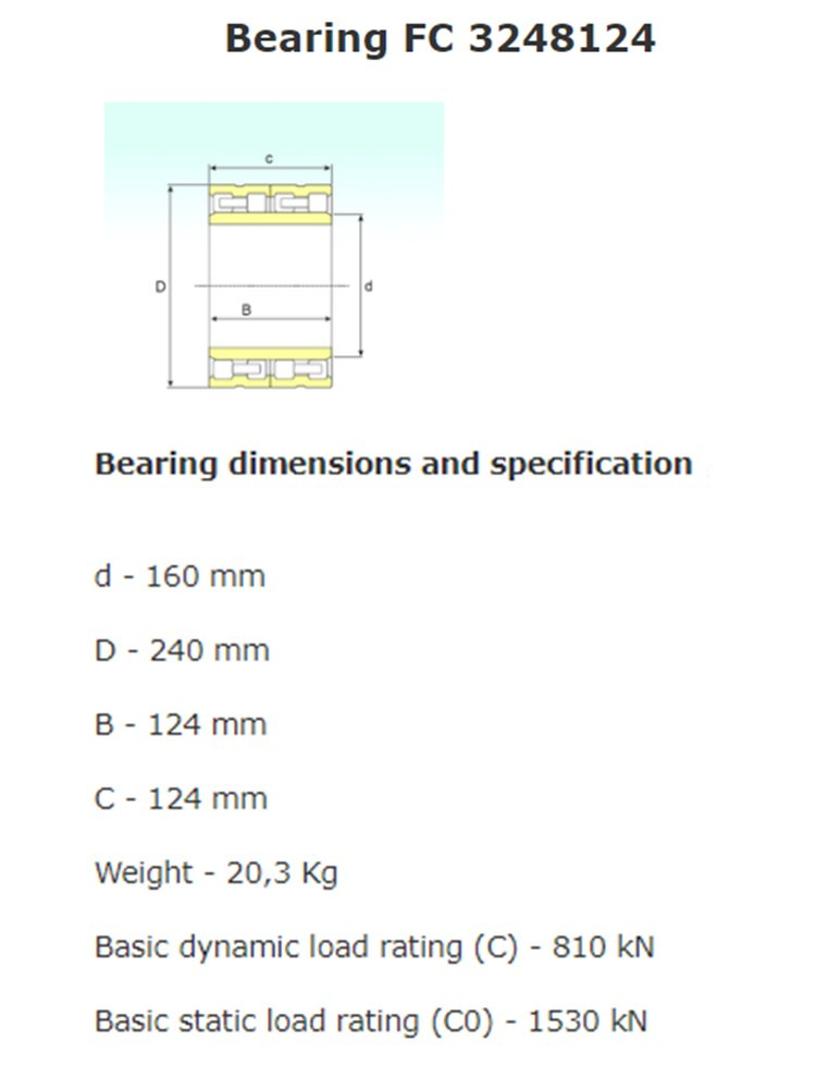FC 3248124 bearing datasheet