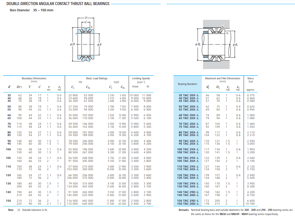 6034W four points contact ball bearing datasheet