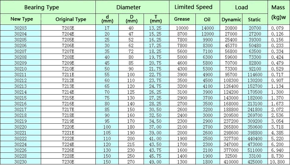 32038 bearing seller