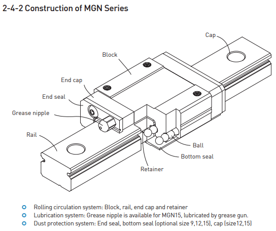 Stainless steel MGN9H drawing