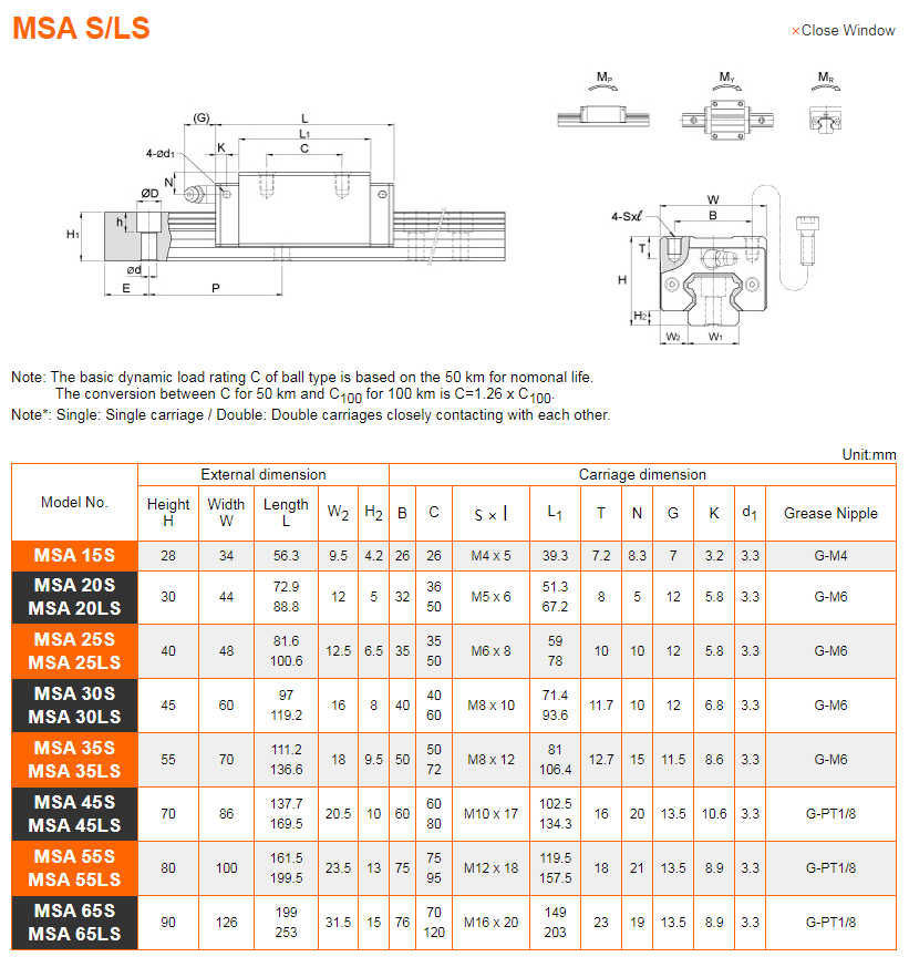 MSA20SSSFC linear guideway slide carriage drawing