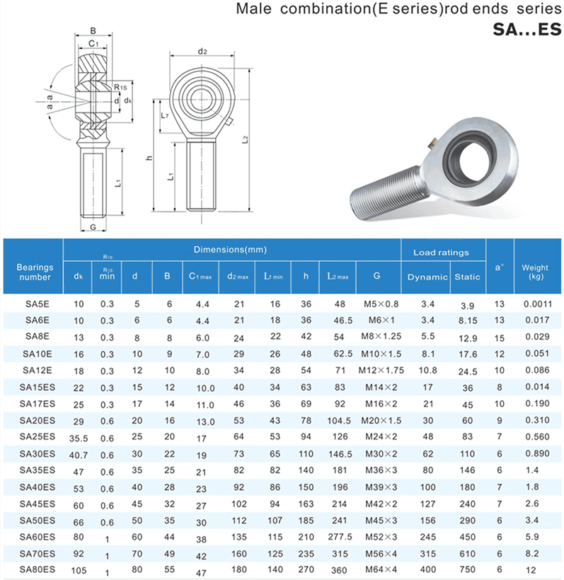 Stainless steel spherical plain bearings datasheet