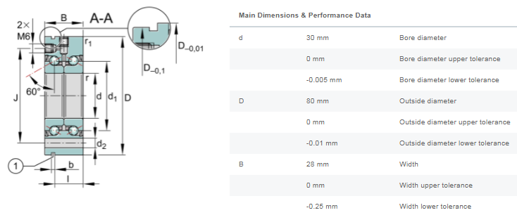 ZKLF3080-2RS-PE Axial angular contact ball bearing datasheet