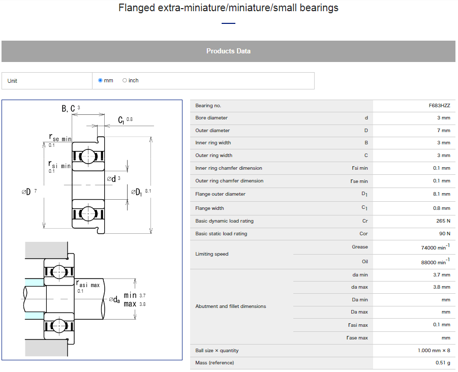 Flange ball bearing SS F638H ZZ datasheet