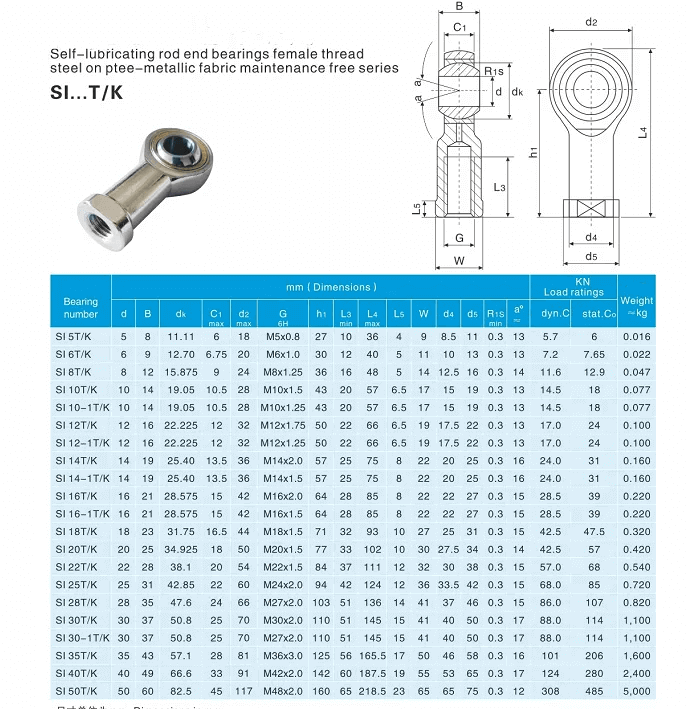 Stainless Steel Rod End Bearings datasheet