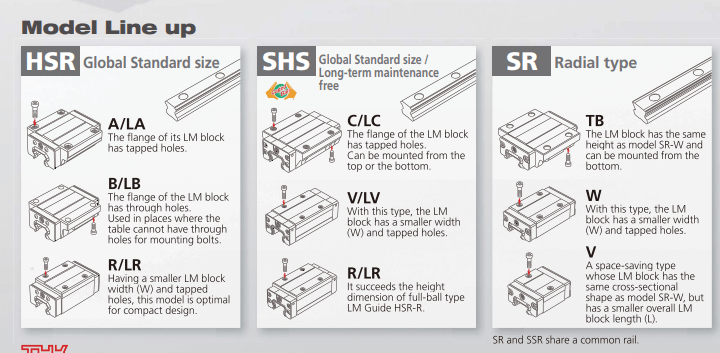 THK hsr25 types