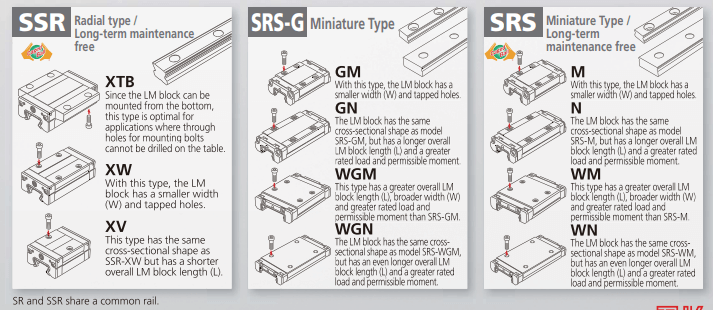 THK hsr25 series