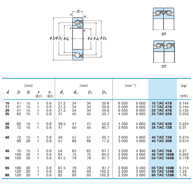 NSK bearing 30TAC62BSUC10PN7B datasheet