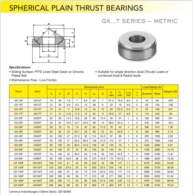 GX 50 F Thrust spherical plain bearings