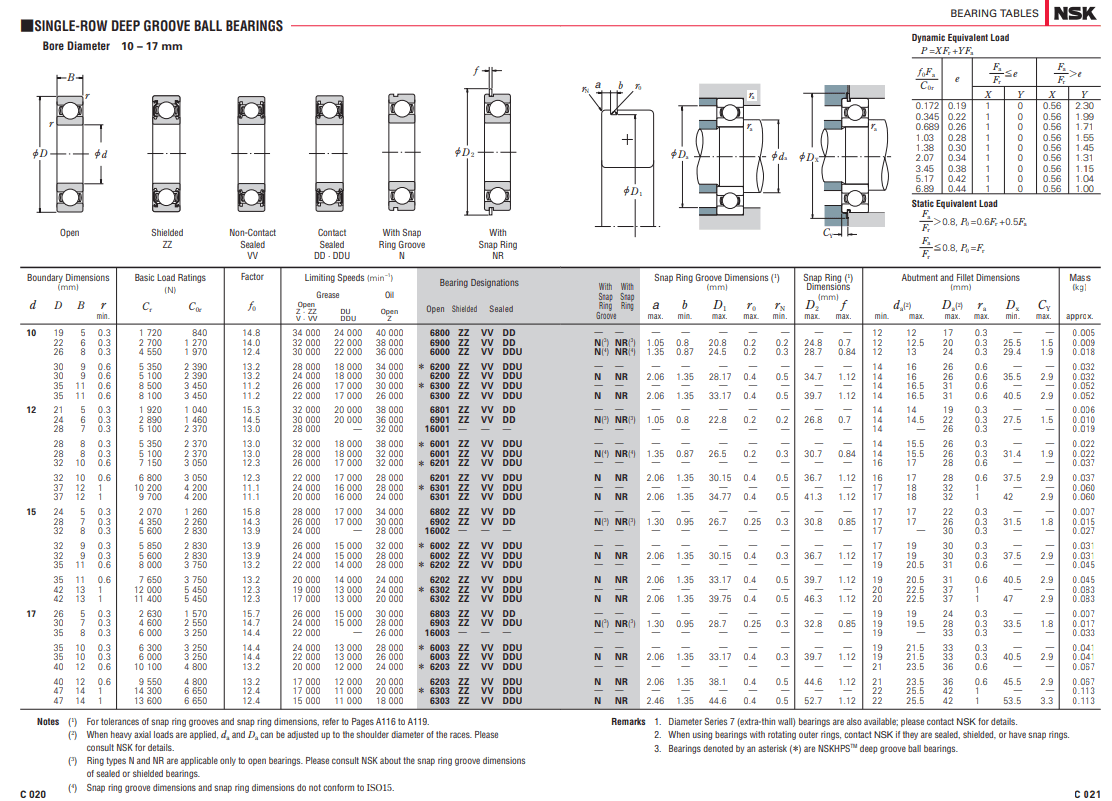 NSK 6203 datasheet