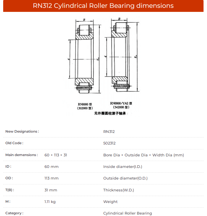 RN312 bearing datasheet