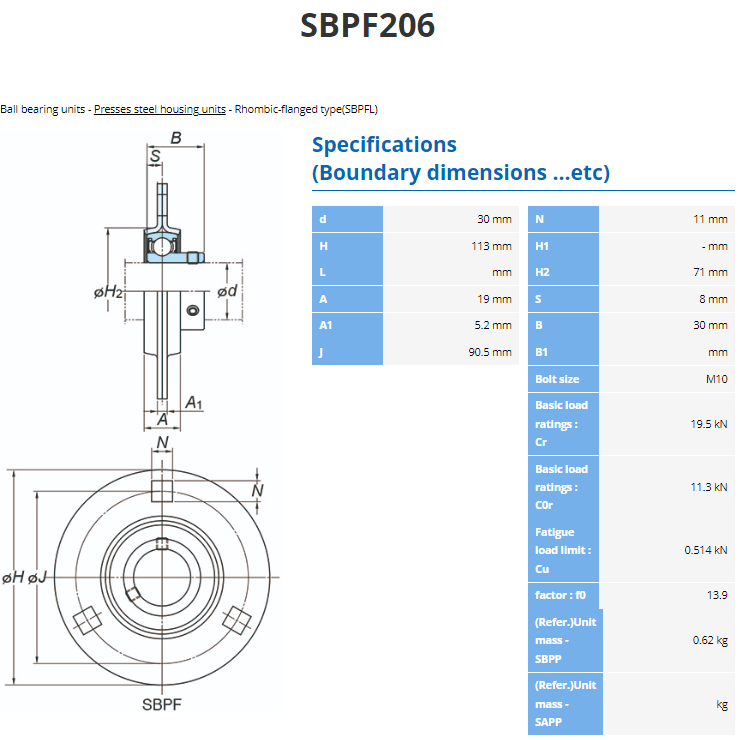 SBPF206 Bearing datasheet