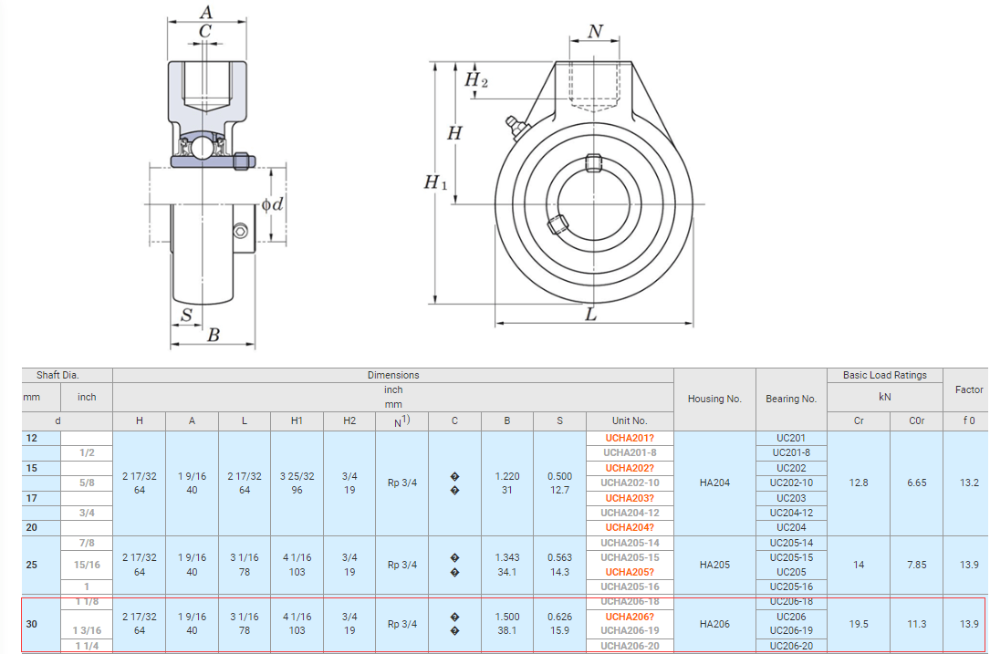 SSUCHA206 stainless steel bearing datasheet