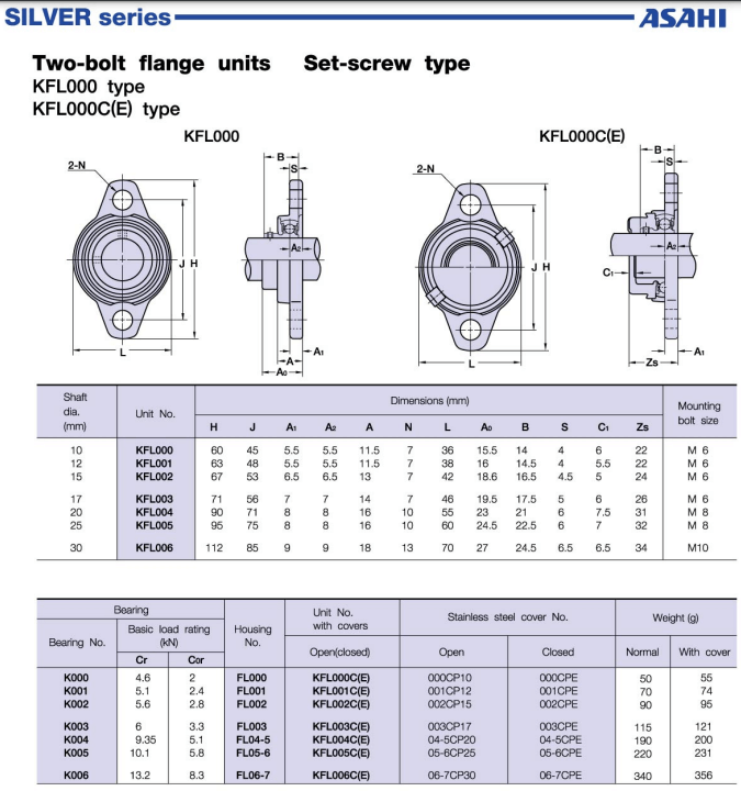 KFL002 Bearing block unit datasheet