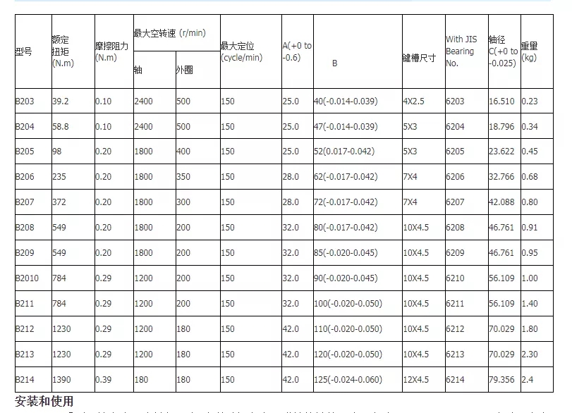 B204 One Way Clutches Bearing