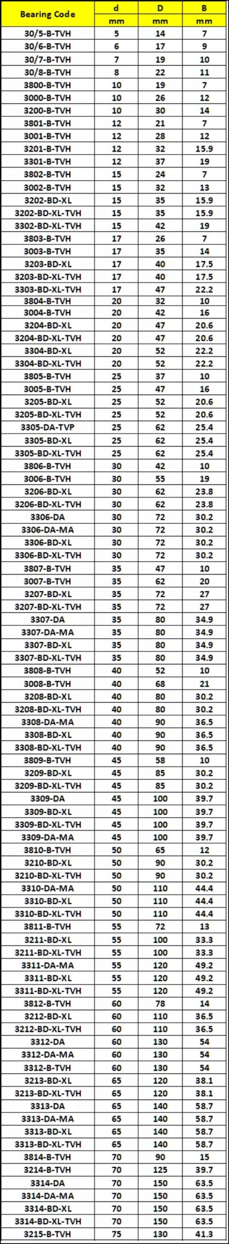 3312 bearing