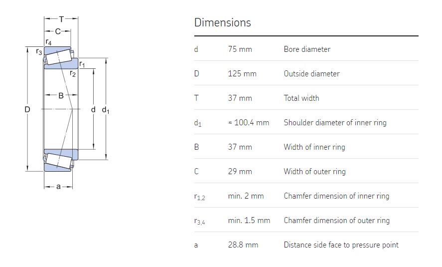 33115 Tapered roller bearings