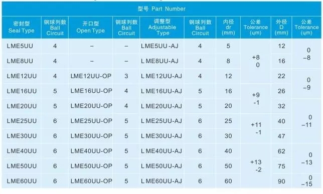 lme30uu bearing