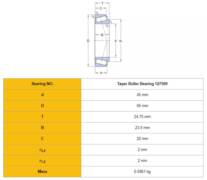 127509 Tapered Roller Bearing