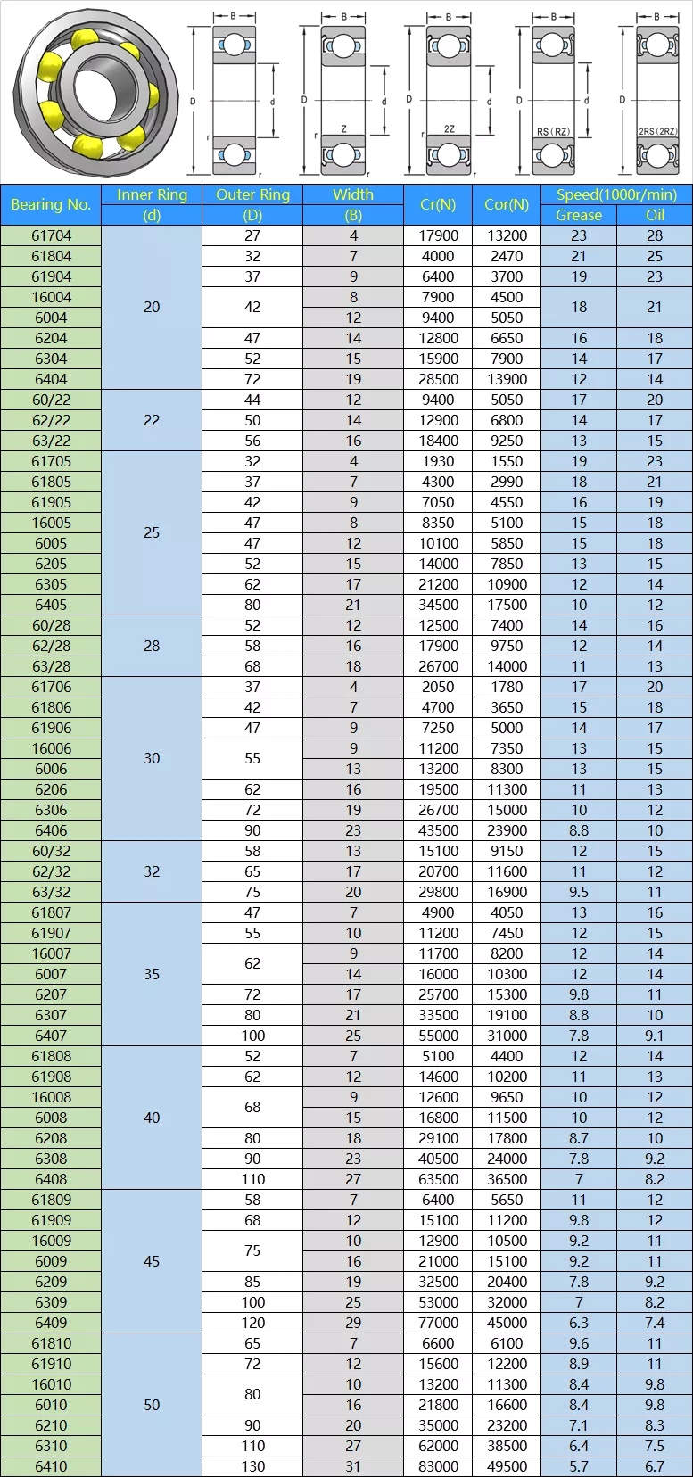 S6705 bearing