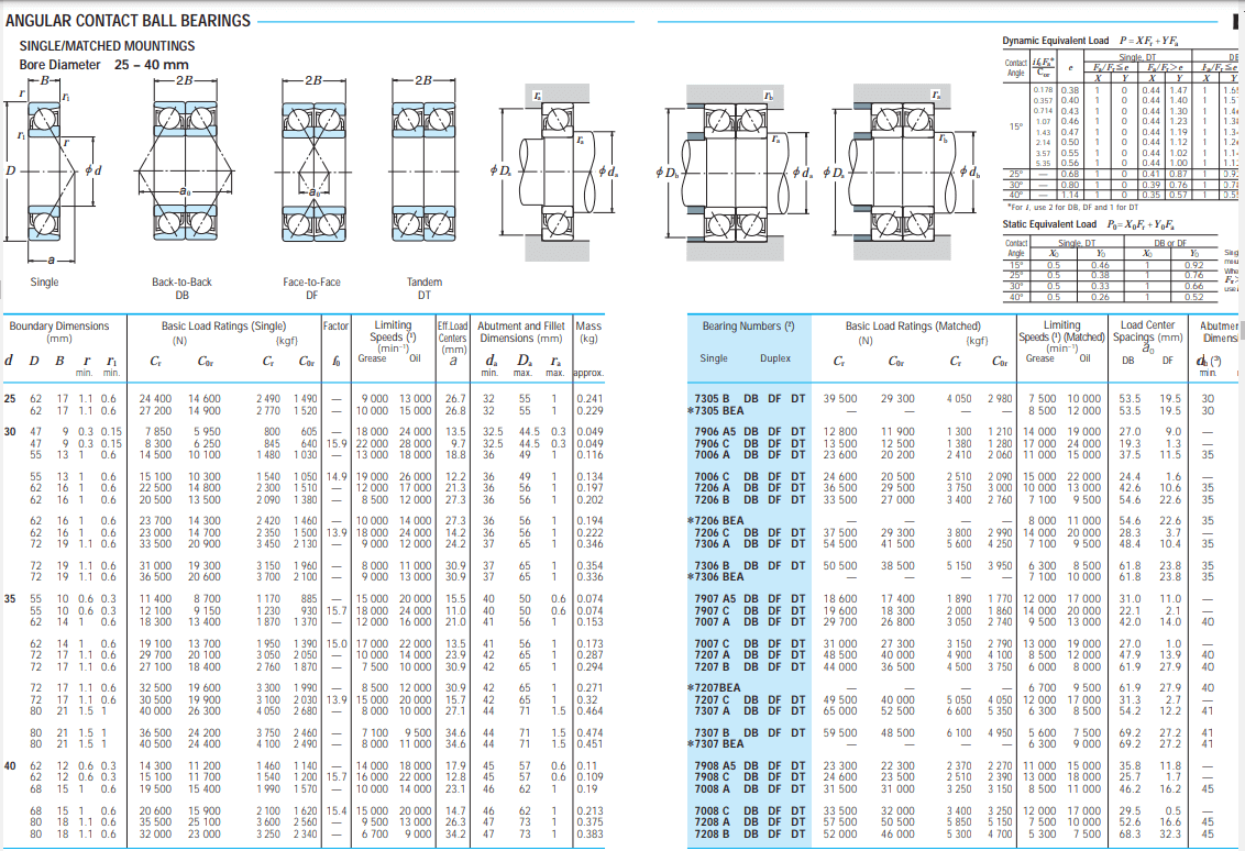 7008 bearing datasheet