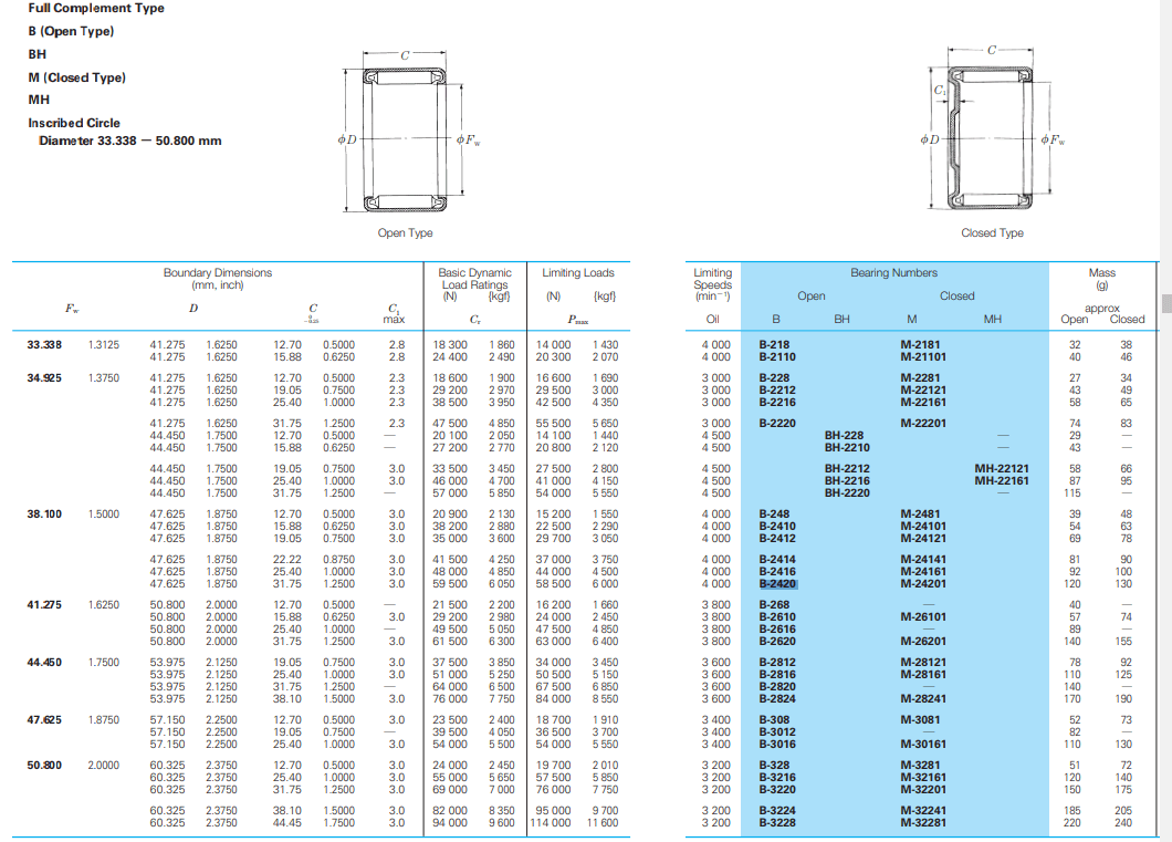 B2420 bearing drawing