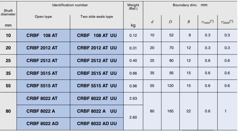 CRBF8022AT