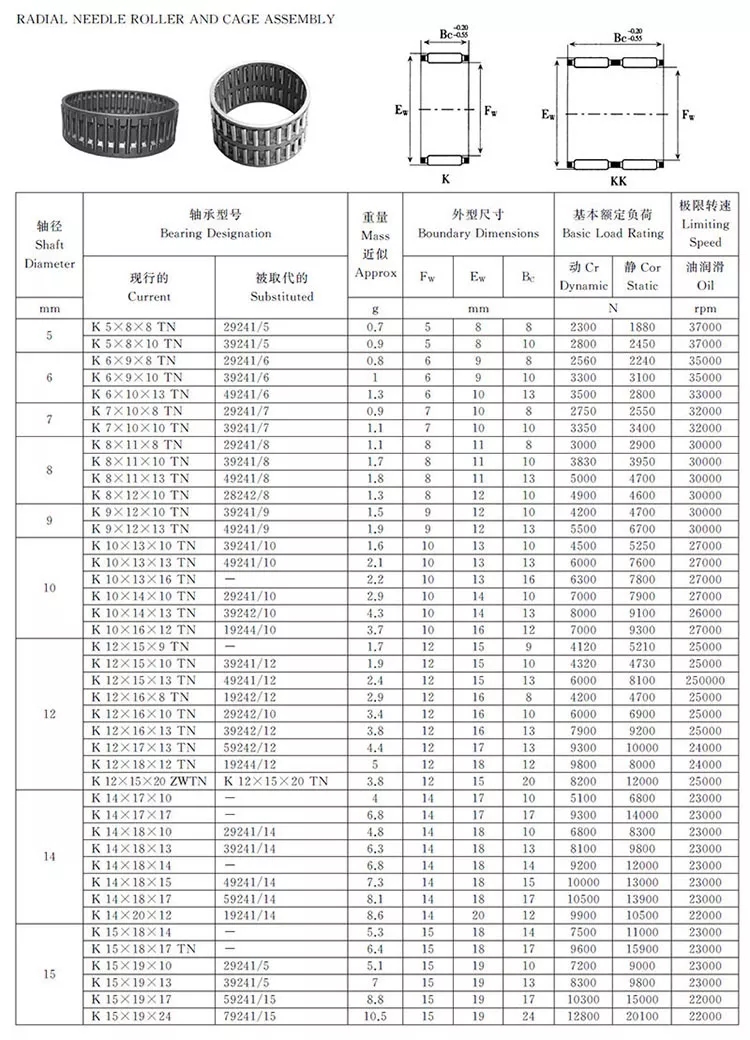 K60 68 34 bearing