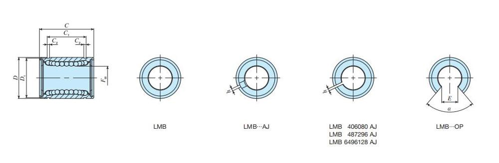 IKO LMB24UU