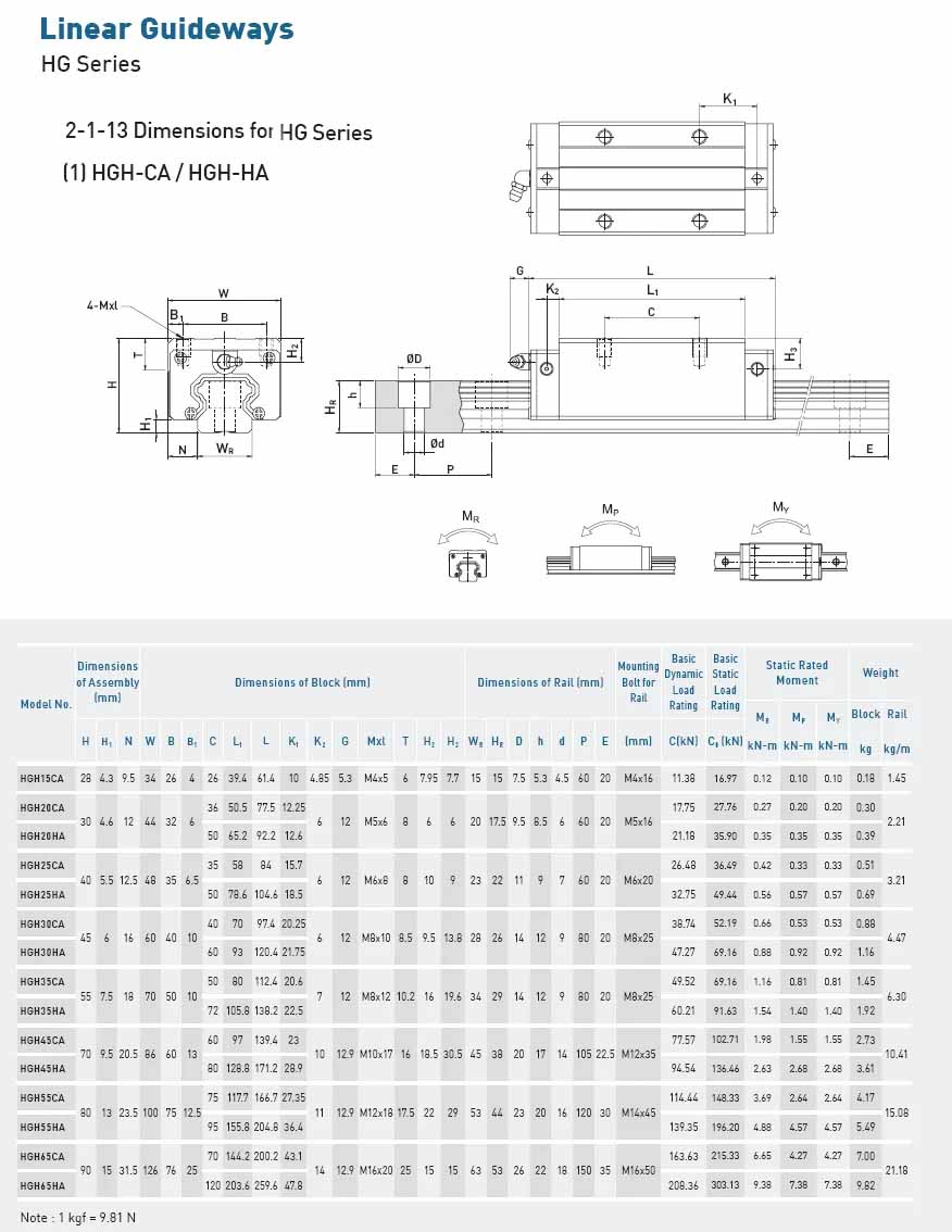 hgh30ha bearing