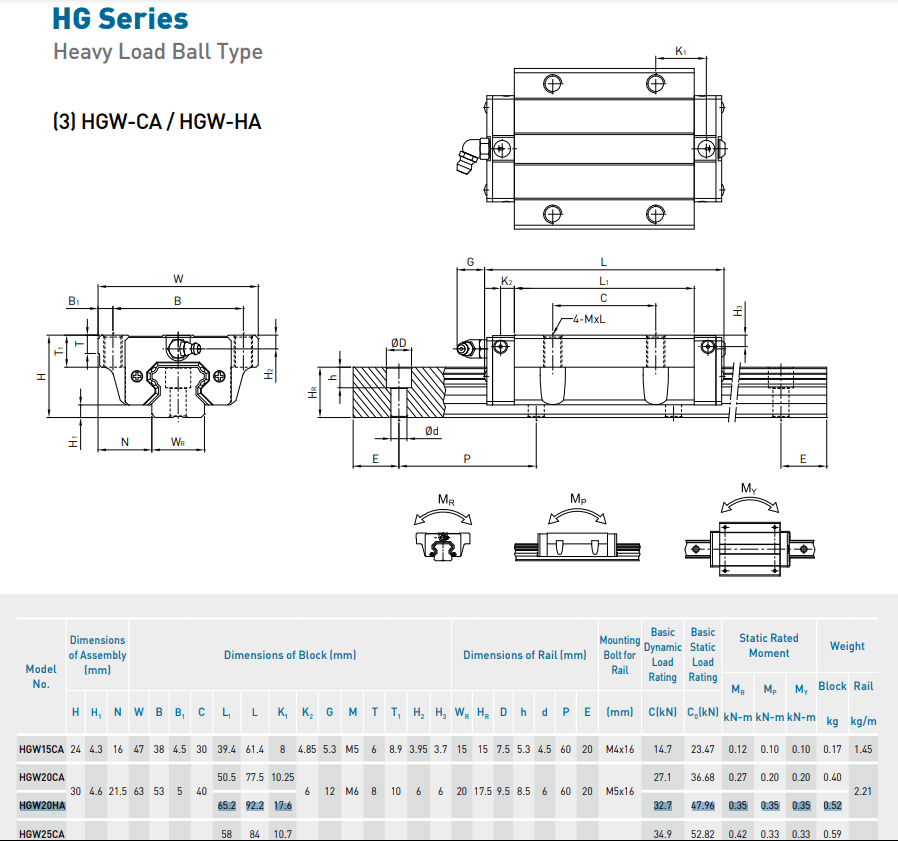 HGW20 HA linear block datasheet