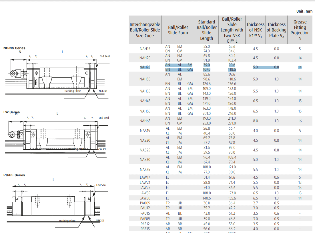 NAH25ANZ Linear Guide Carriage datasheet