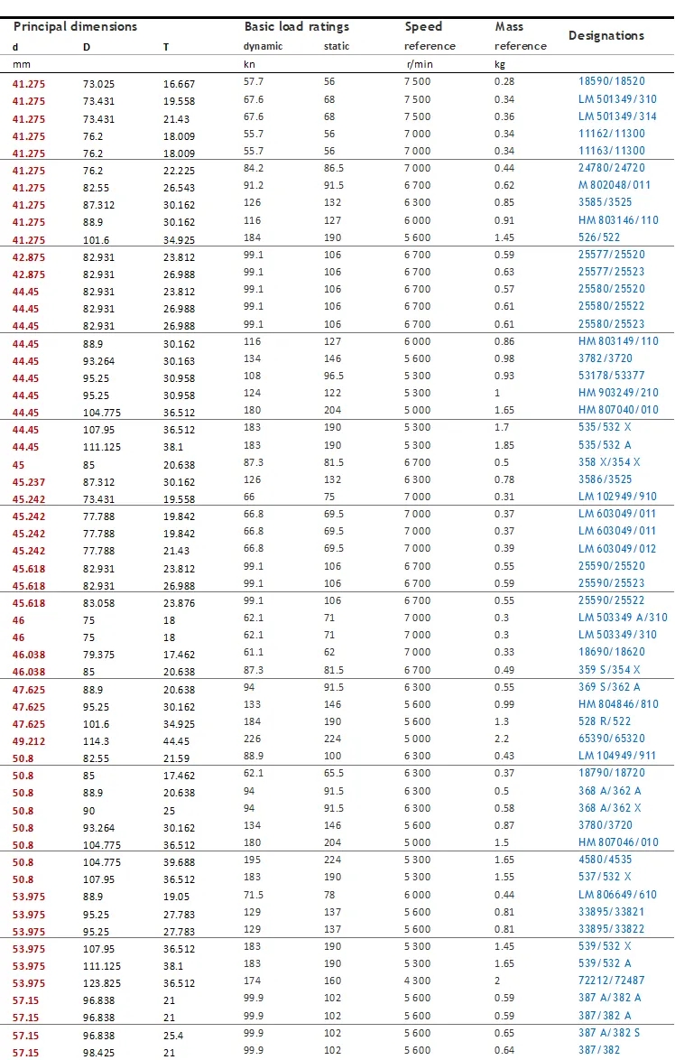 JP13049 JP13010 bearing