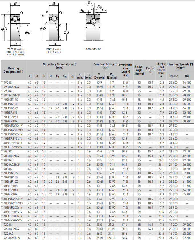 7208 bearing datasheet