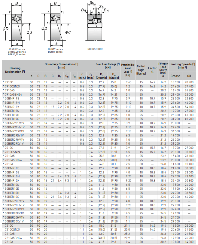 Bearing 7210 datasheet