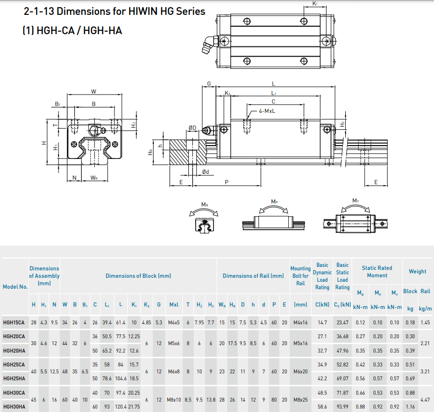 HGH25CA Square Block datasheet