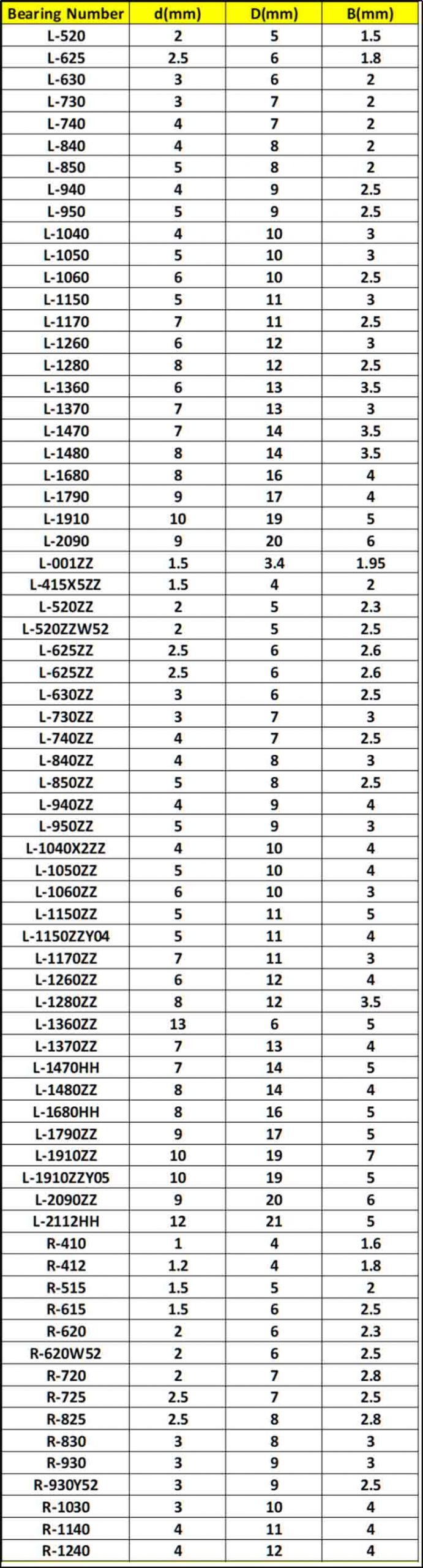 l 850zz miniature ball bearing