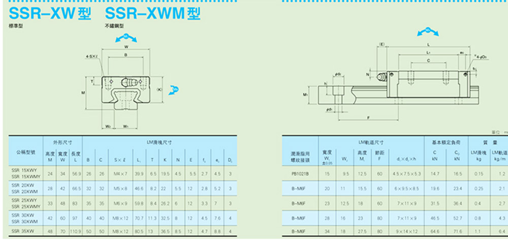 SSR15XW bearing