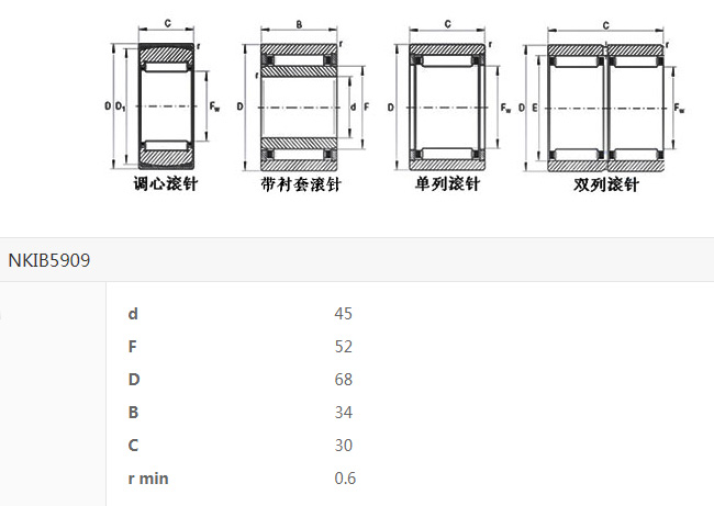 nkib 5919 bearing