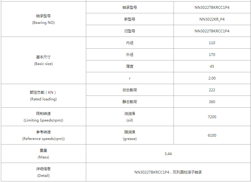 NN3022 bearing