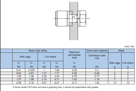 CFS5A bearing datasheet