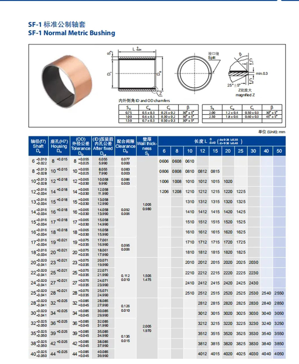 16 19 15 oilless bushing