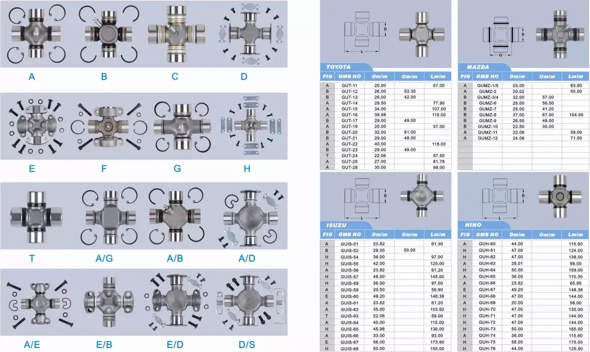 universal joint bearing