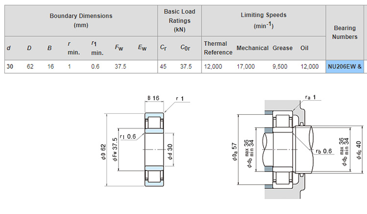 nu206e bearing