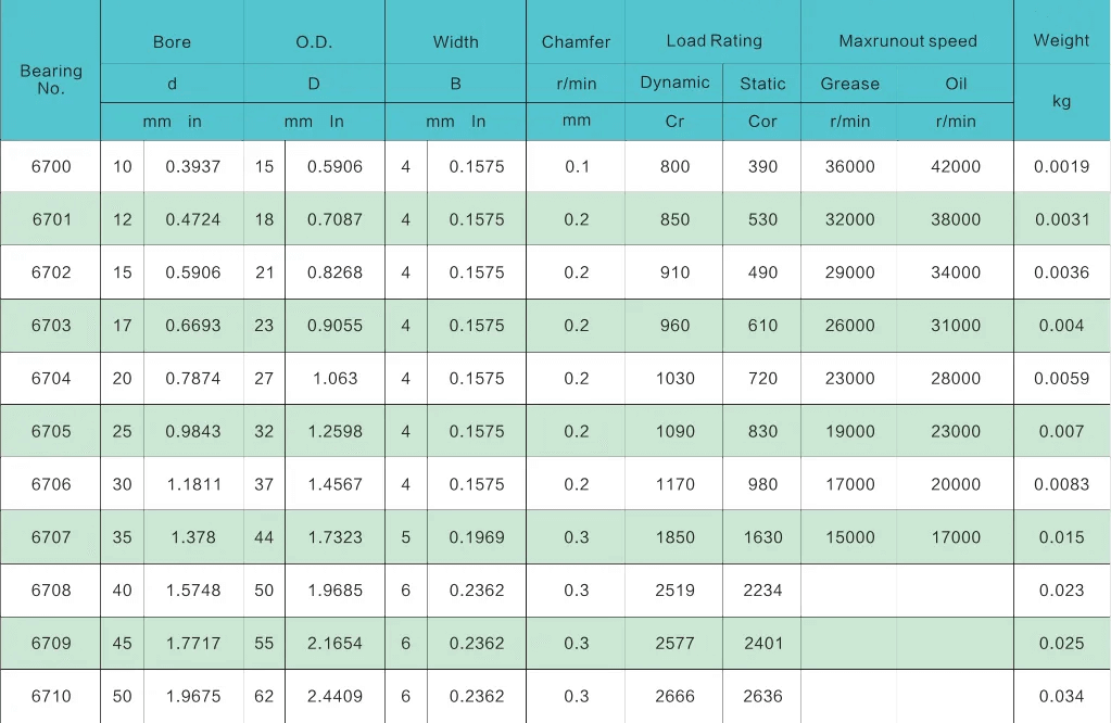 6705 2RS plastic ball bearing datasheet