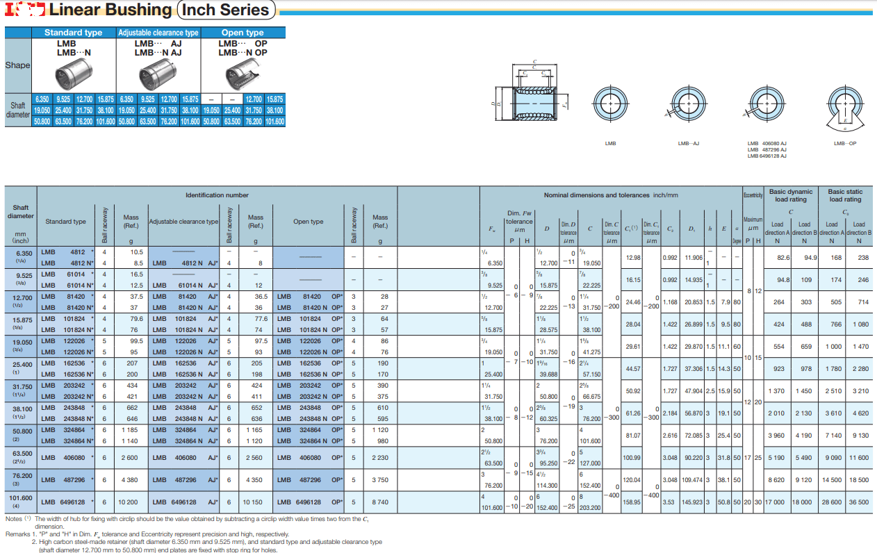 LB324864 bearing datasheet