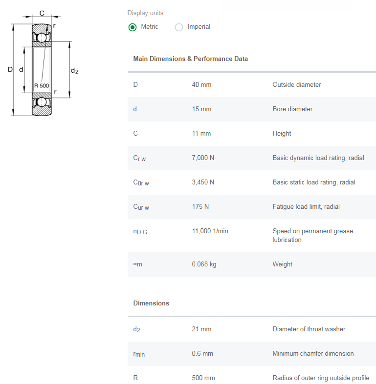 LR202-2RSR Track roller bearing datasheet