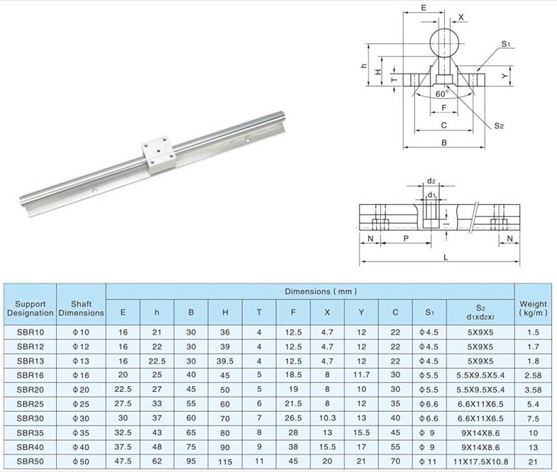 SBR12 linear rail datasheet