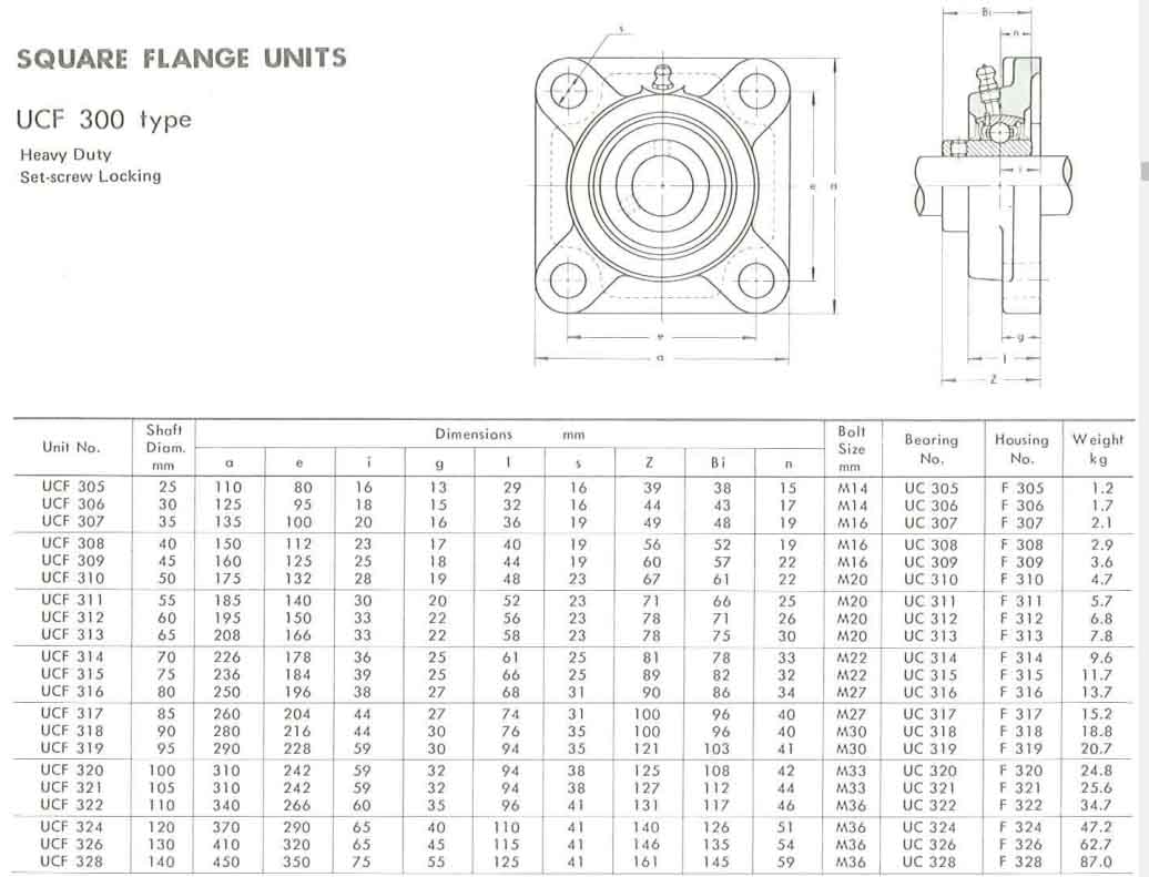 UCF312 bearing datasheet